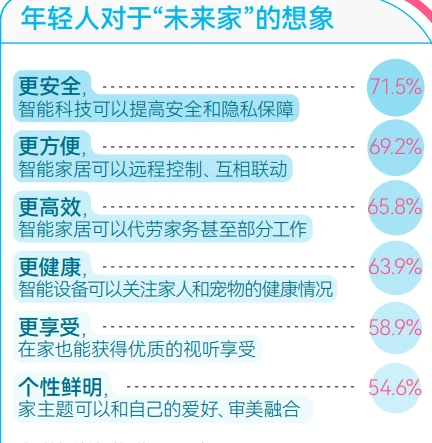 51页报告|2025年轻人智能生活家趋势白皮书