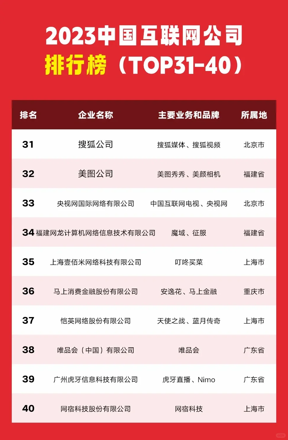 2023年中国互联网公司排行榜