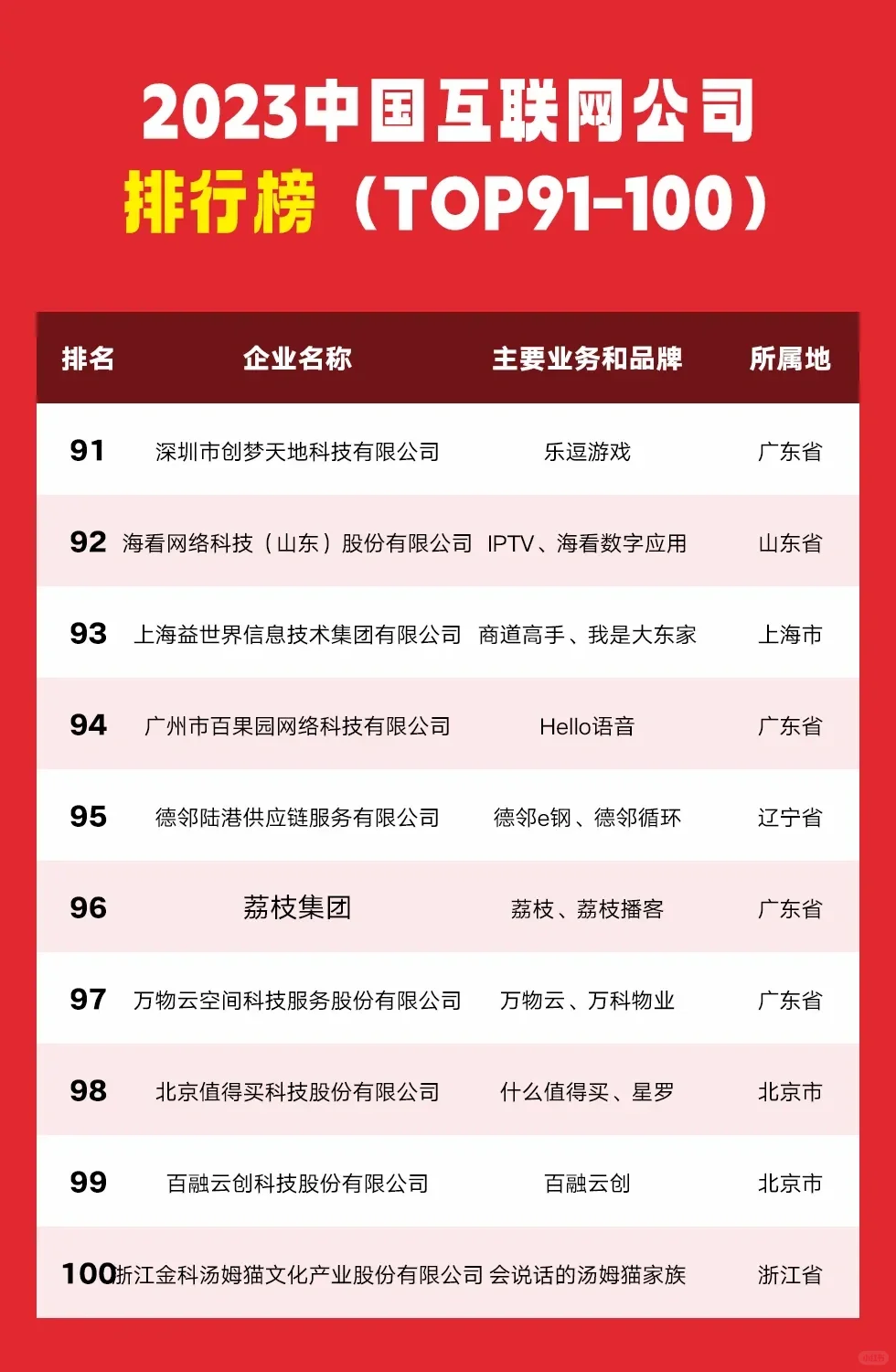 2023年中国互联网公司排行榜