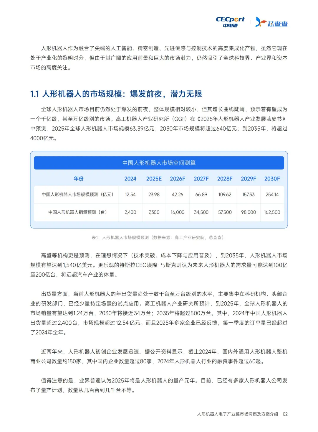 人形机器人电子链深度洞察?