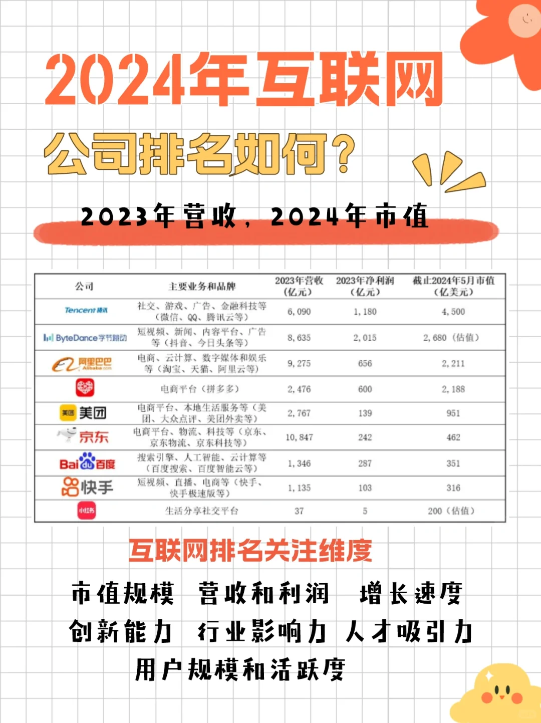 2024年互联网公司排名来啦