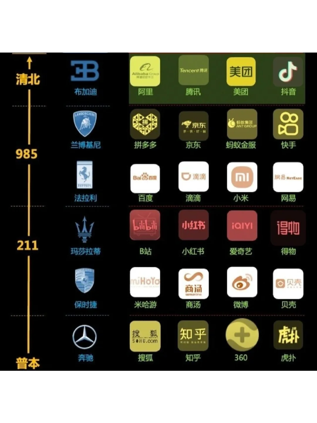 一图看懂互联网大厂排名