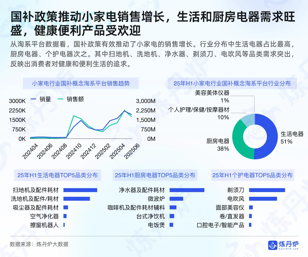 25年H1小家电线上消费数据洞察