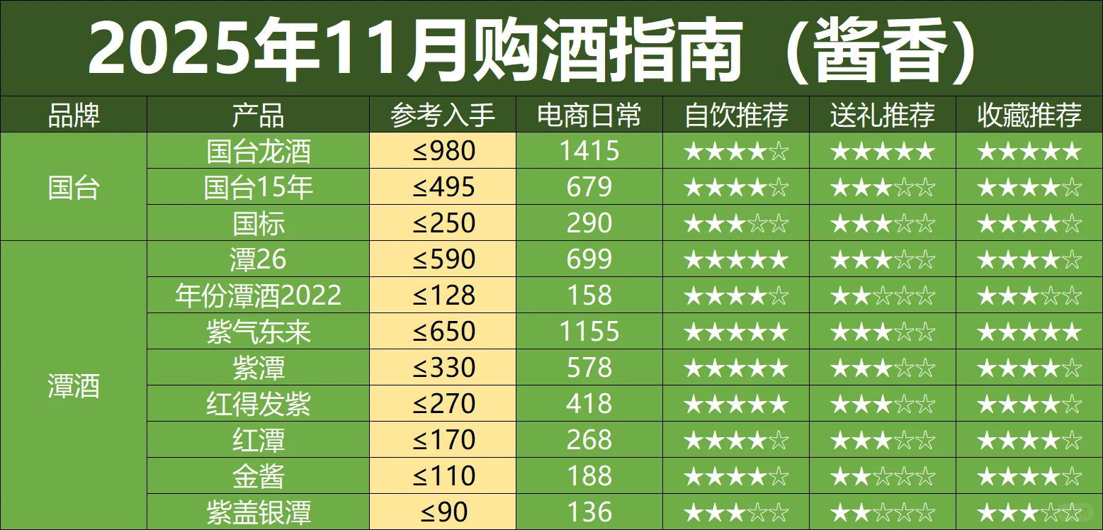 11月购酒指南：1499飞天茅台近在眼前？