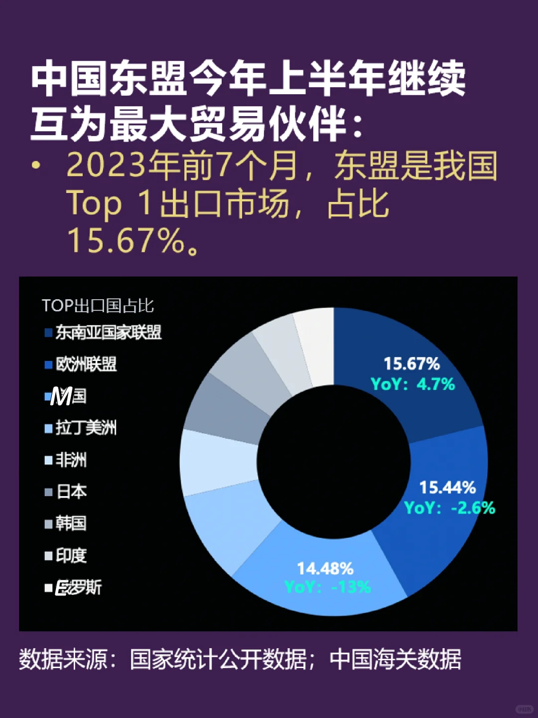 2024外贸市场：东南亚市场前景怎么样？