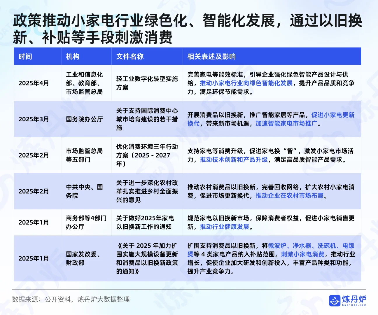 25年H1小家电线上消费数据洞察
