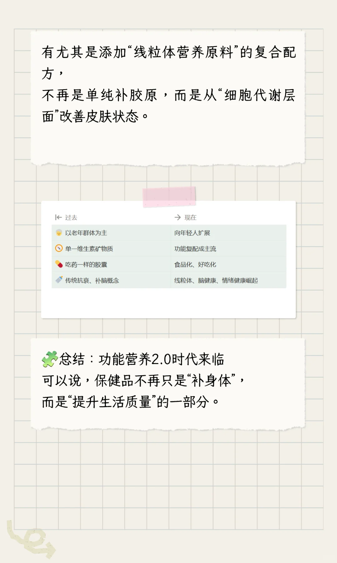 3分钟看未来保健品行业趋势