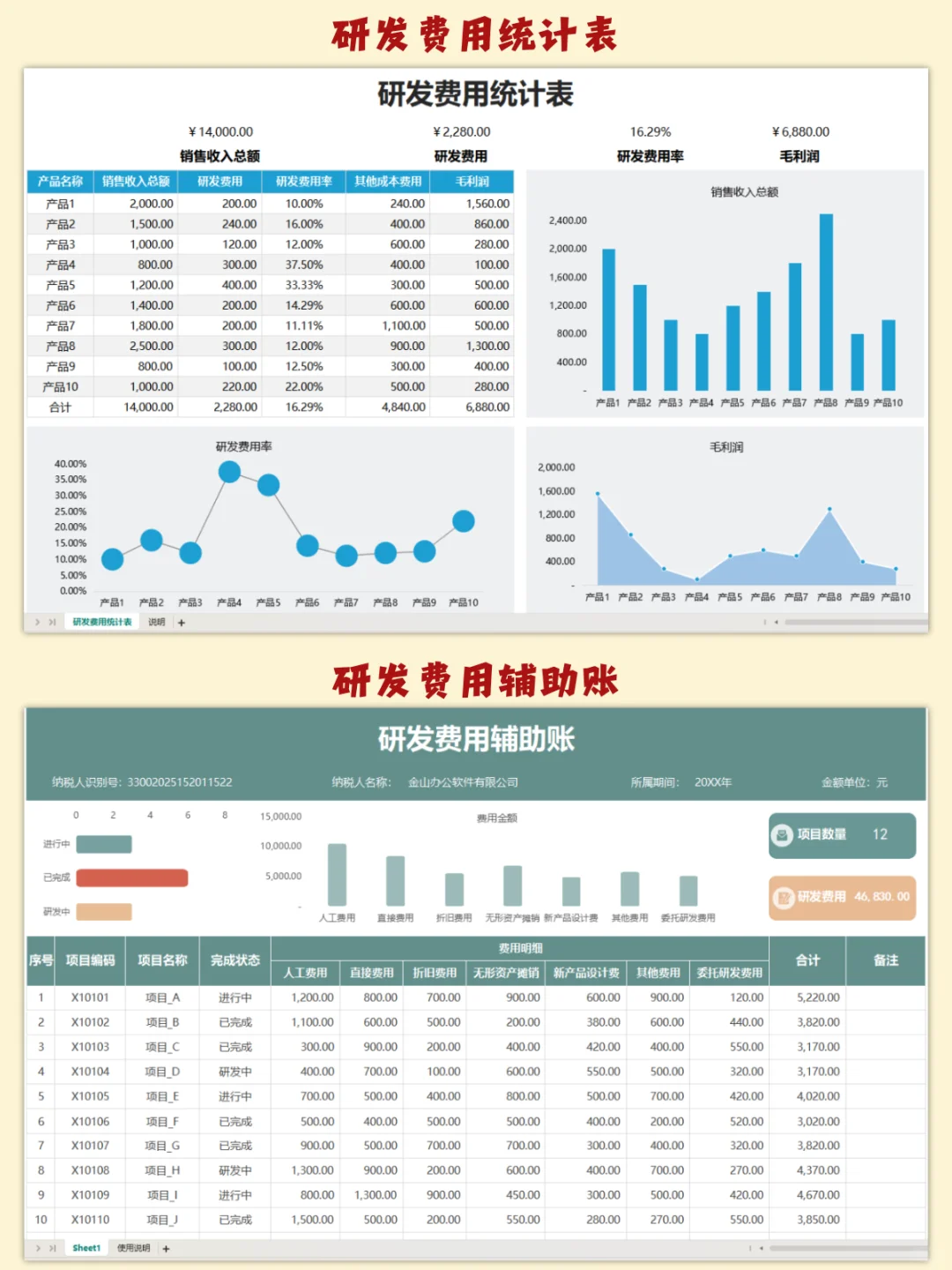 这是我见过最全的高新技术企业研发费用！