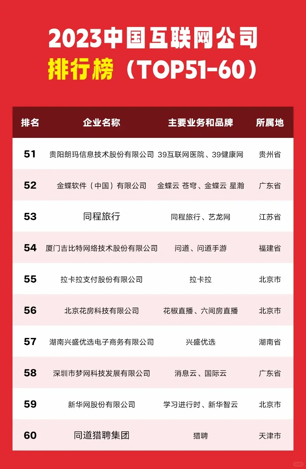 2023年中国互联网公司排行榜