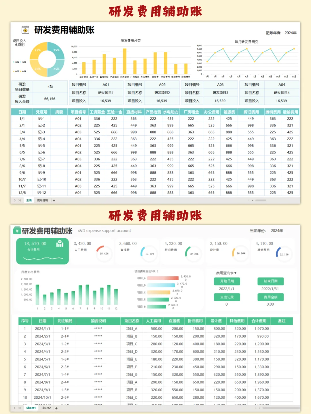 这是我见过最全的高新技术企业研发费用！