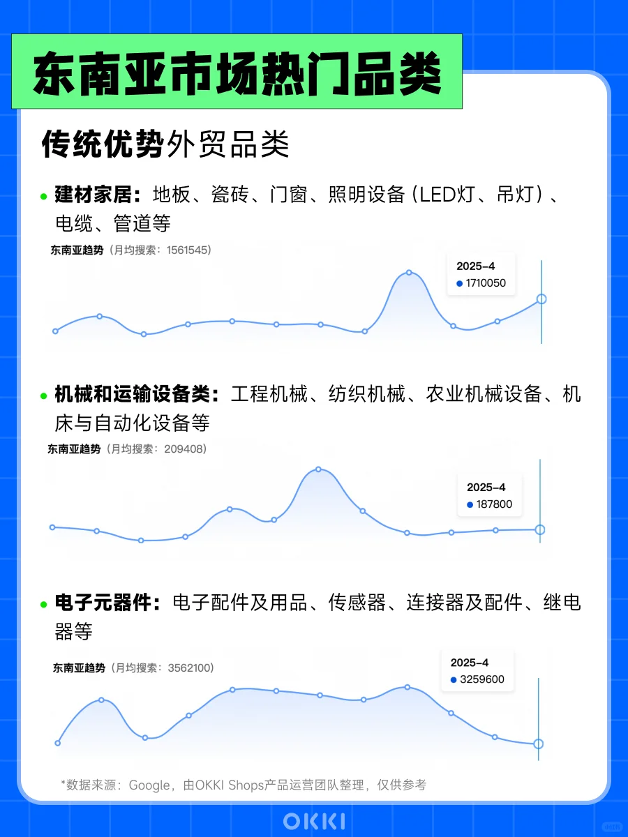 外贸人千万别错过?东南亚市场详细攻略