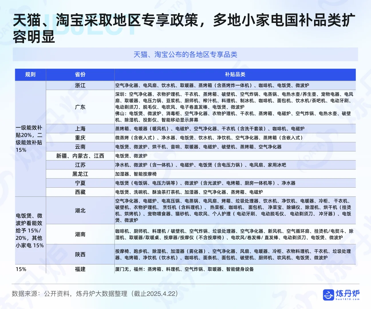 25年H1小家电线上消费数据洞察