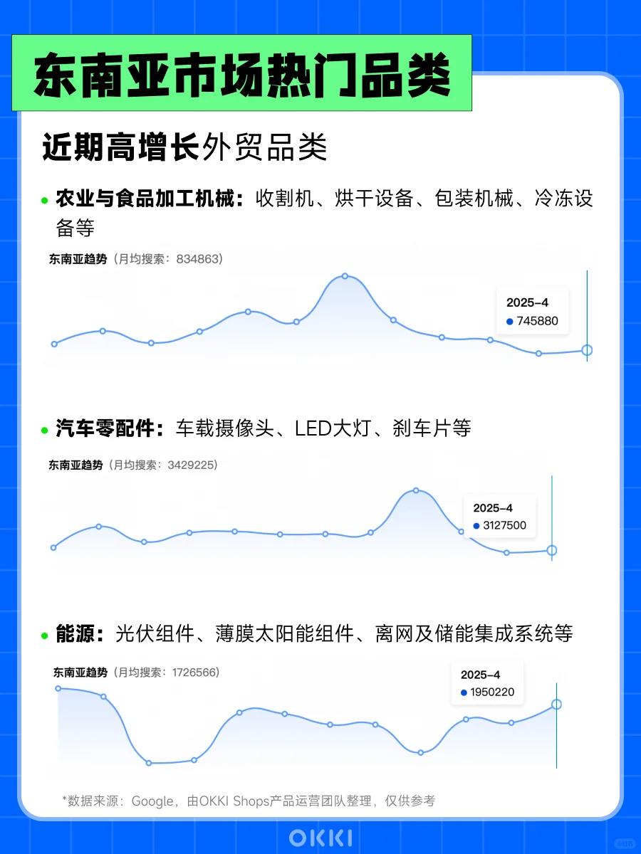 外贸人千万别错过?东南亚市场详细攻略