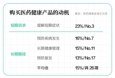 52页报告|2025年医药健康行业消费趋势