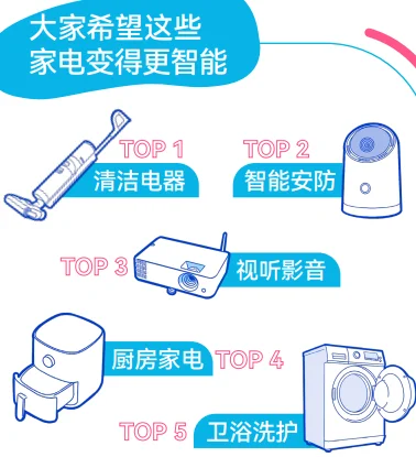 51页报告|2025年轻人智能生活家趋势白皮书