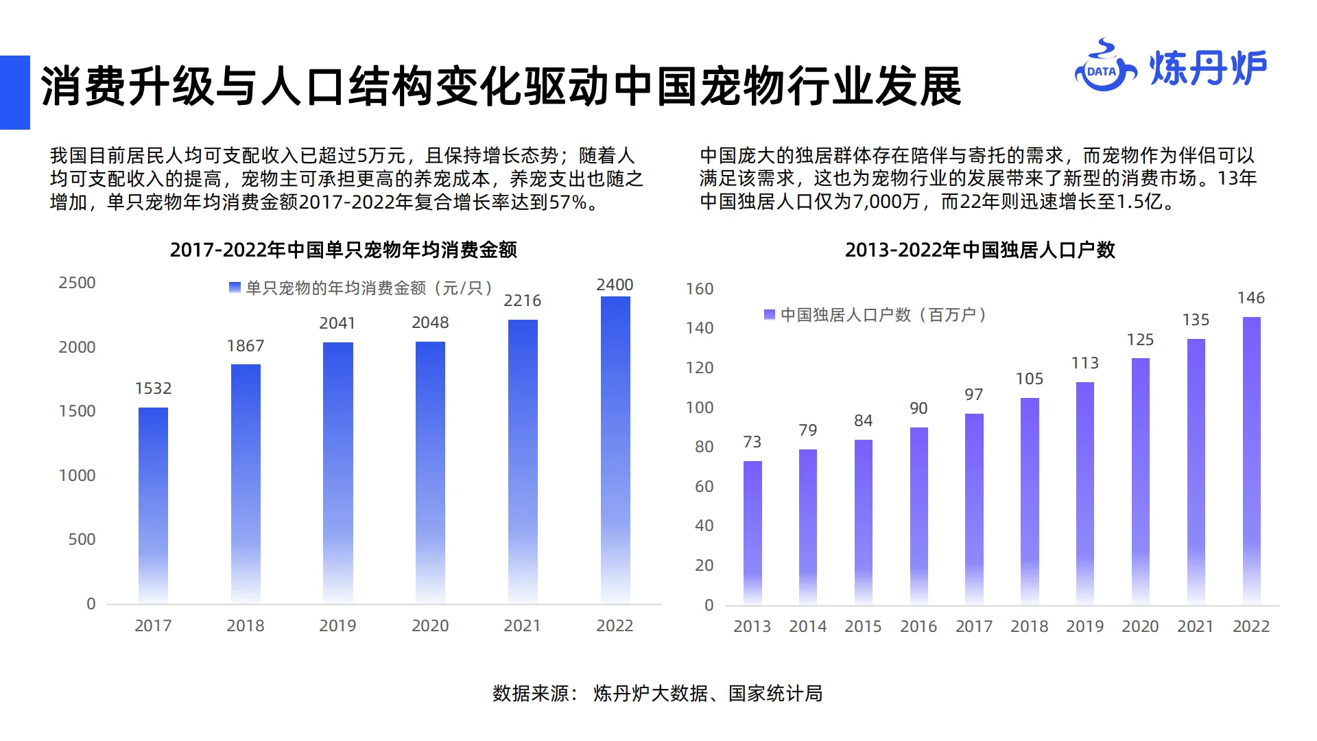 ?宠物食品行业爆发！掘金“毛孩子经济”
