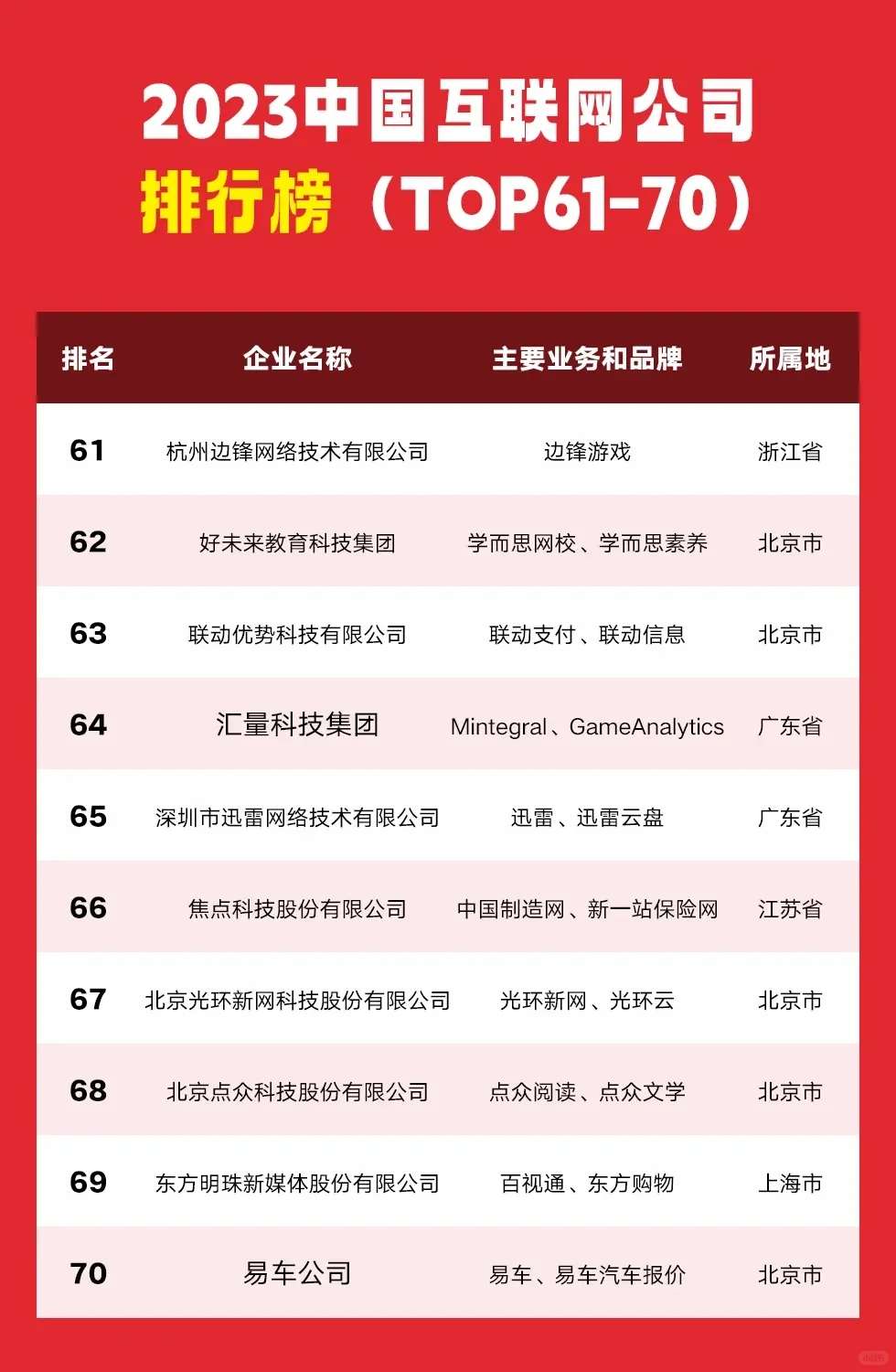 2023年中国互联网公司排行榜