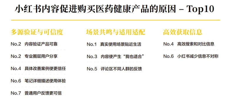 52页报告|2025年医药健康行业消费趋势