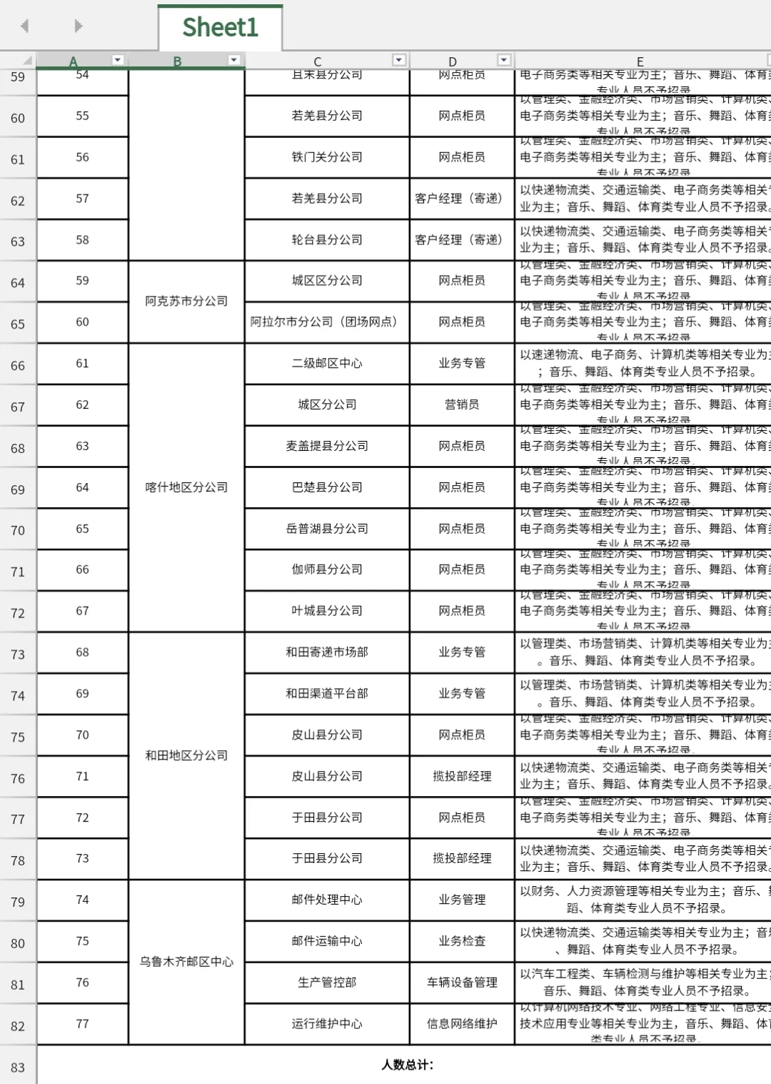 校招社招均有|中国邮政2025年新疆招聘