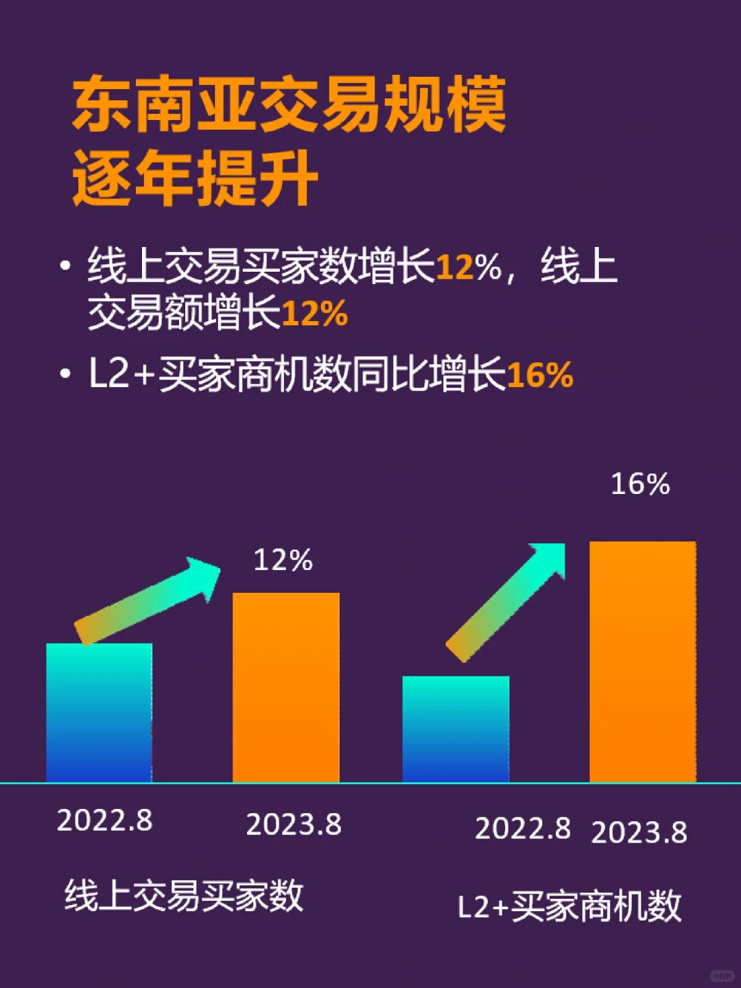 2024外贸市场：东南亚市场前景怎么样？