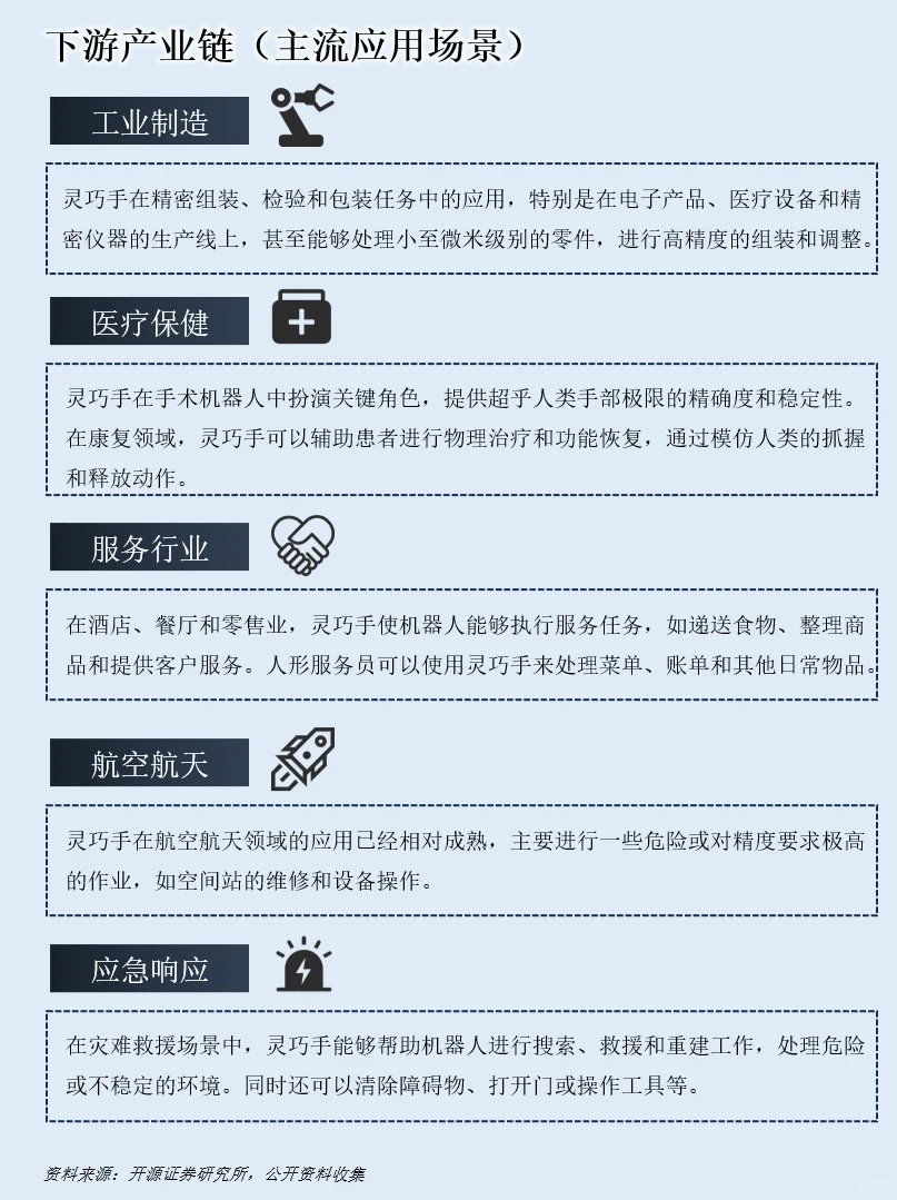 一天吃透一条产业链：NO.115 具身智能