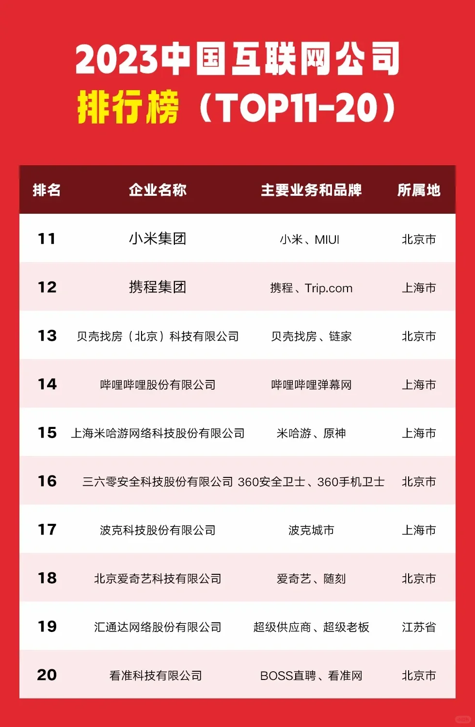 2023年中国互联网公司排行榜