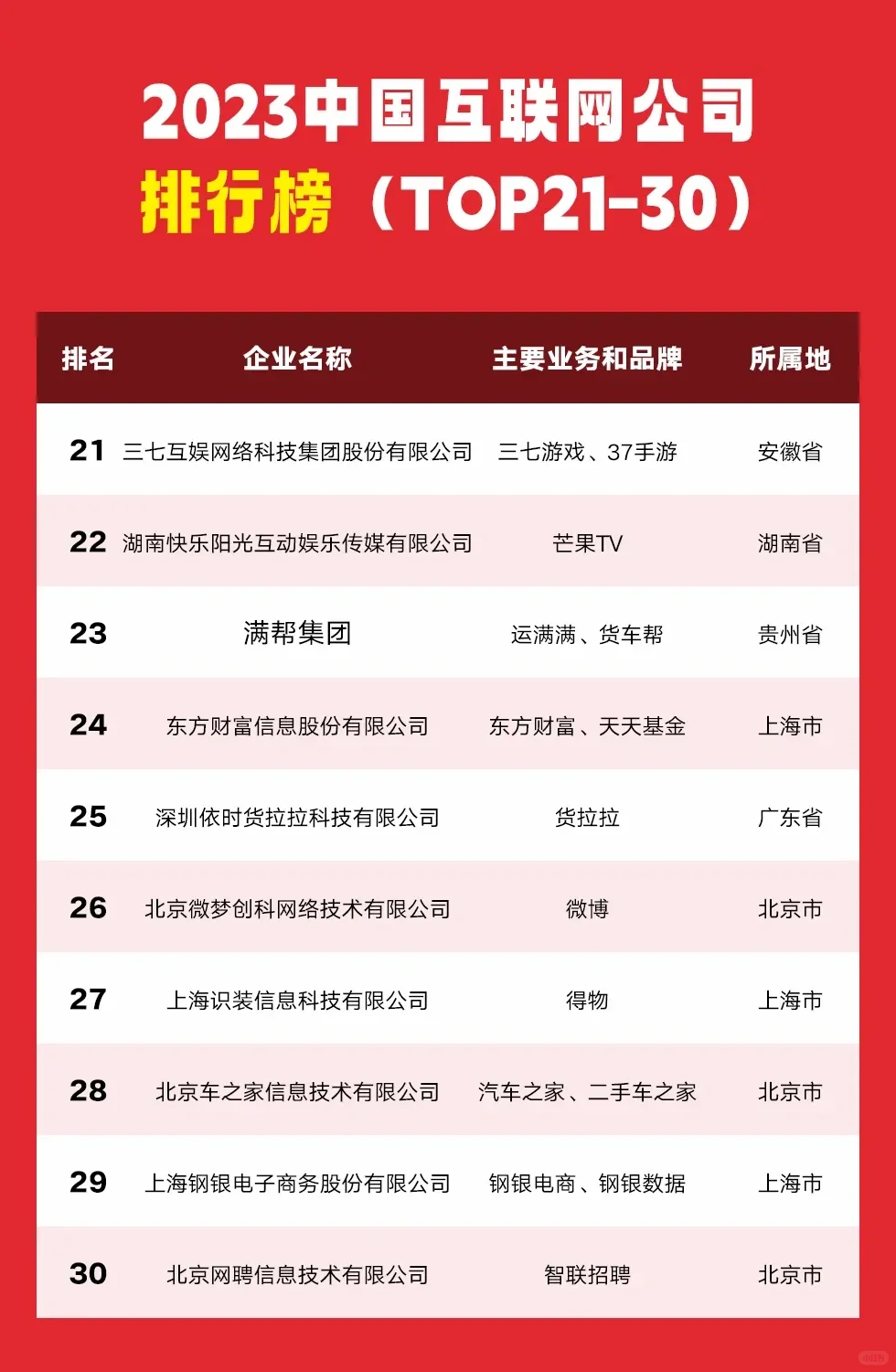 2023年中国互联网公司排行榜