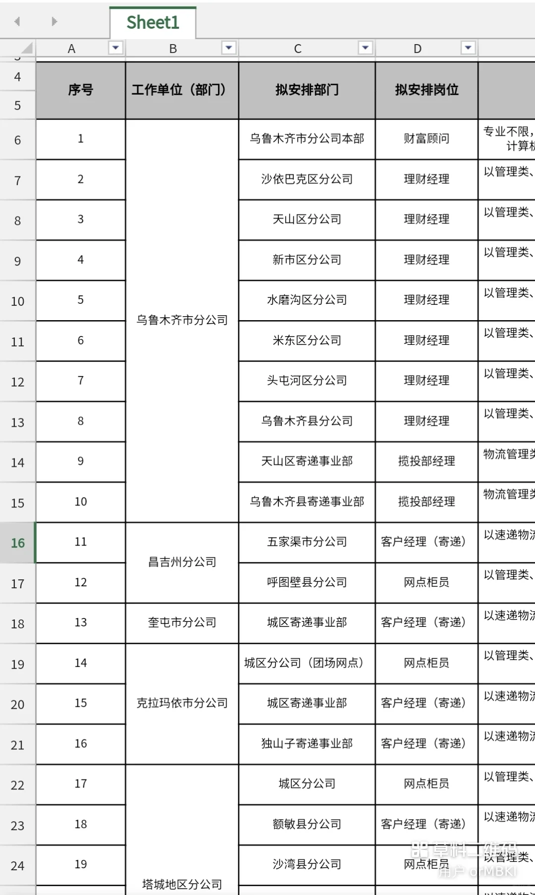 校招社招均有|中国邮政2025年新疆招聘