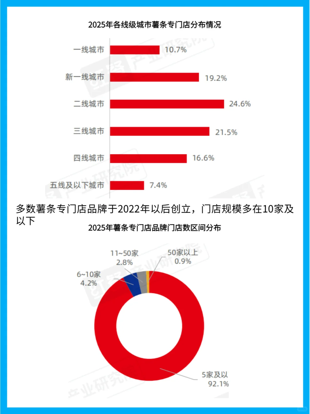 薯条行业趋势大揭秘
