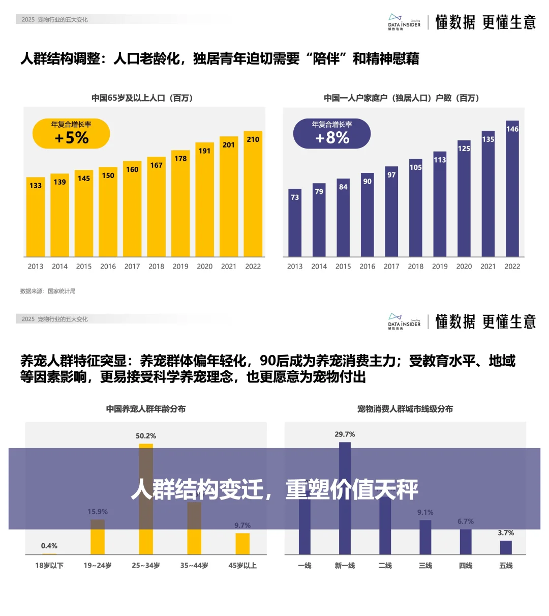 2025年宠物行业也在悄悄改变