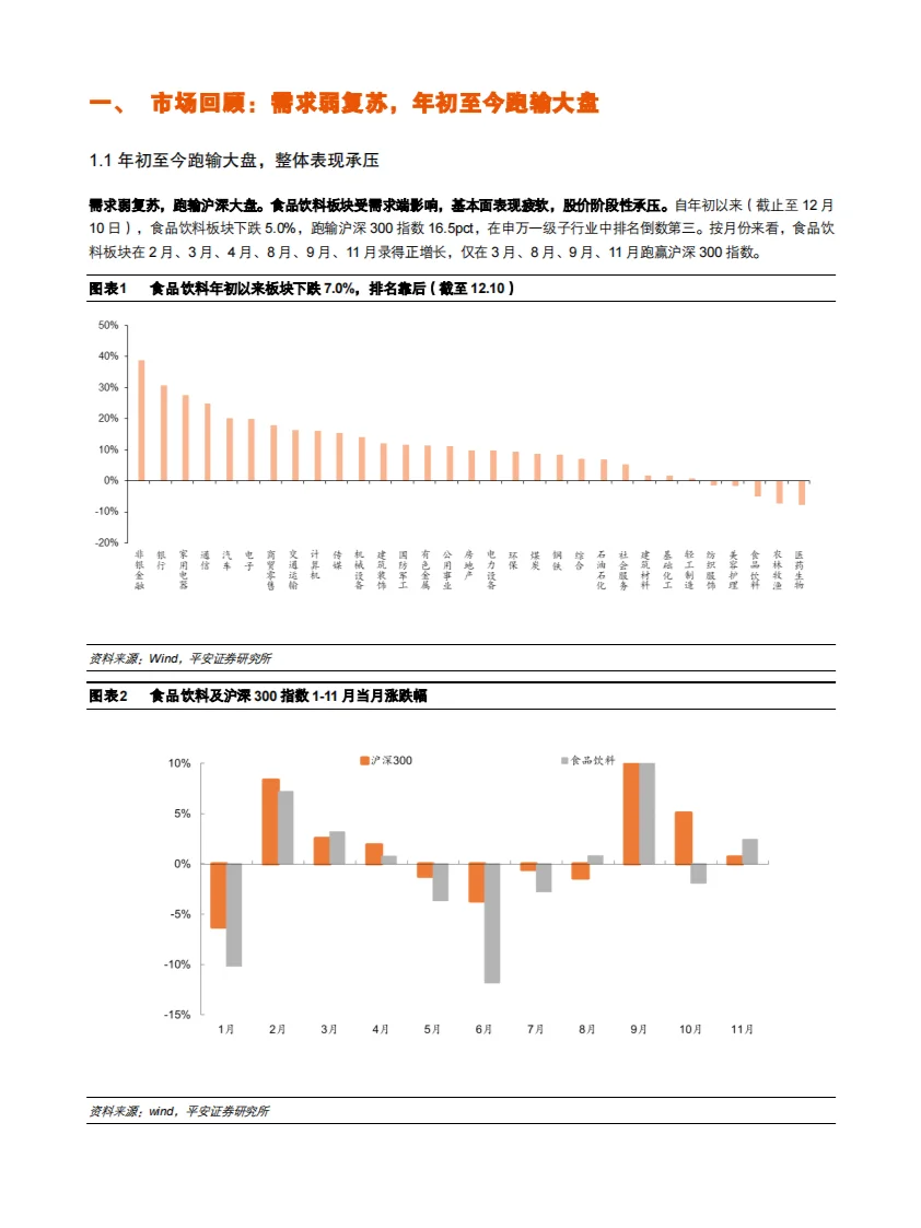 ?️ 2025食品饮料行业策略报告
