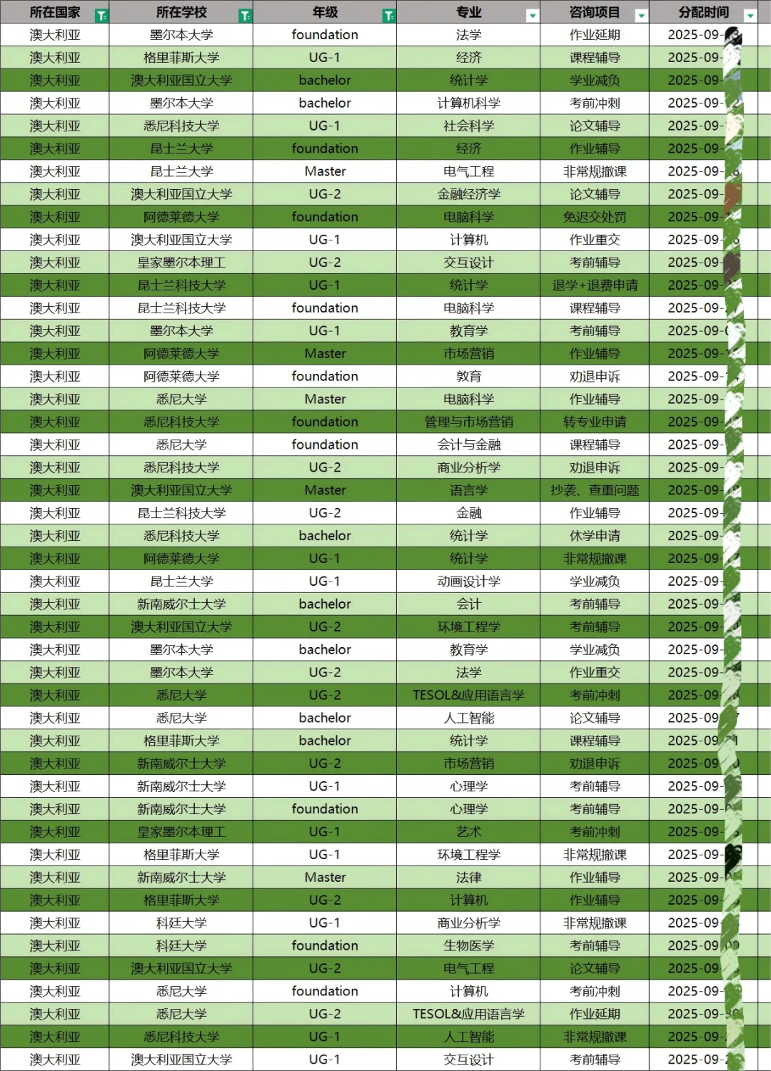 留学生逾期未申请缺考如何处理？