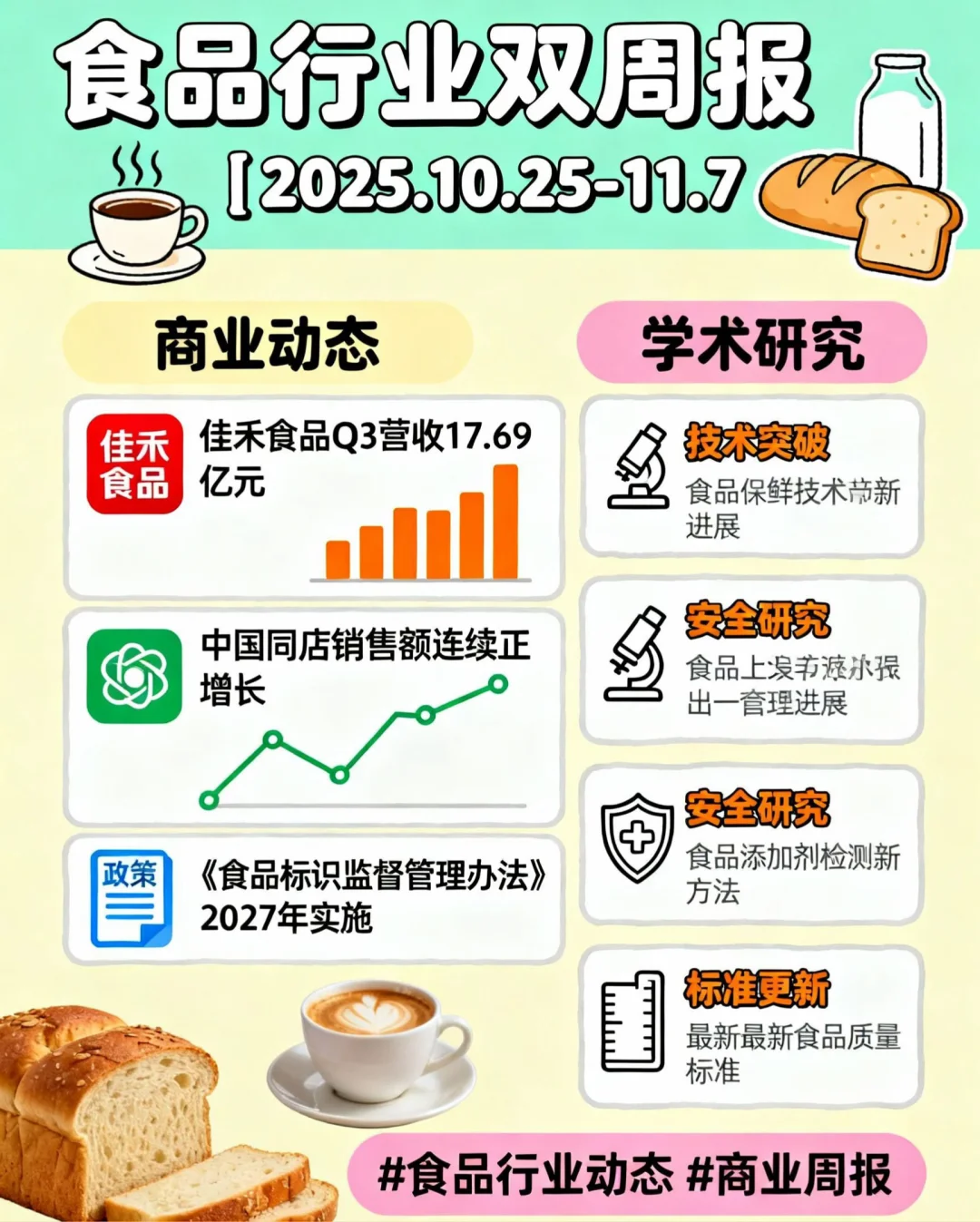 食品行业两周报（2025年10月25日-11月7日）