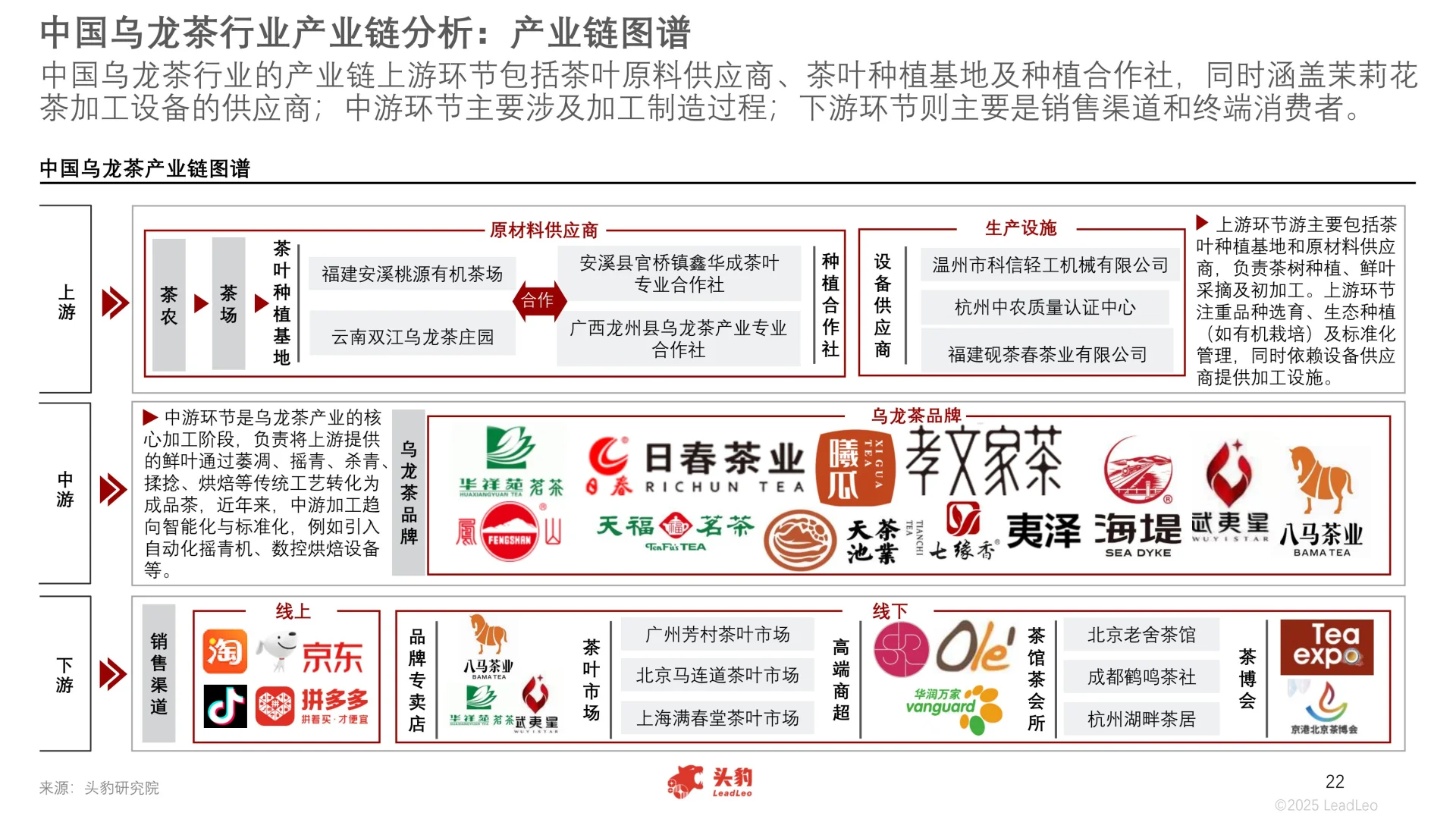 2025年中国乌龙茶行业报告