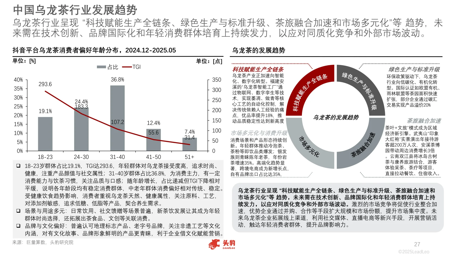 2025年中国乌龙茶行业报告
