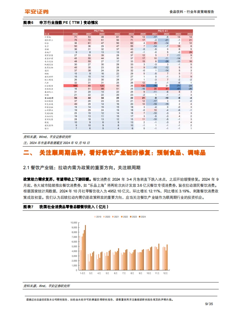 ?️ 2025食品饮料行业策略报告