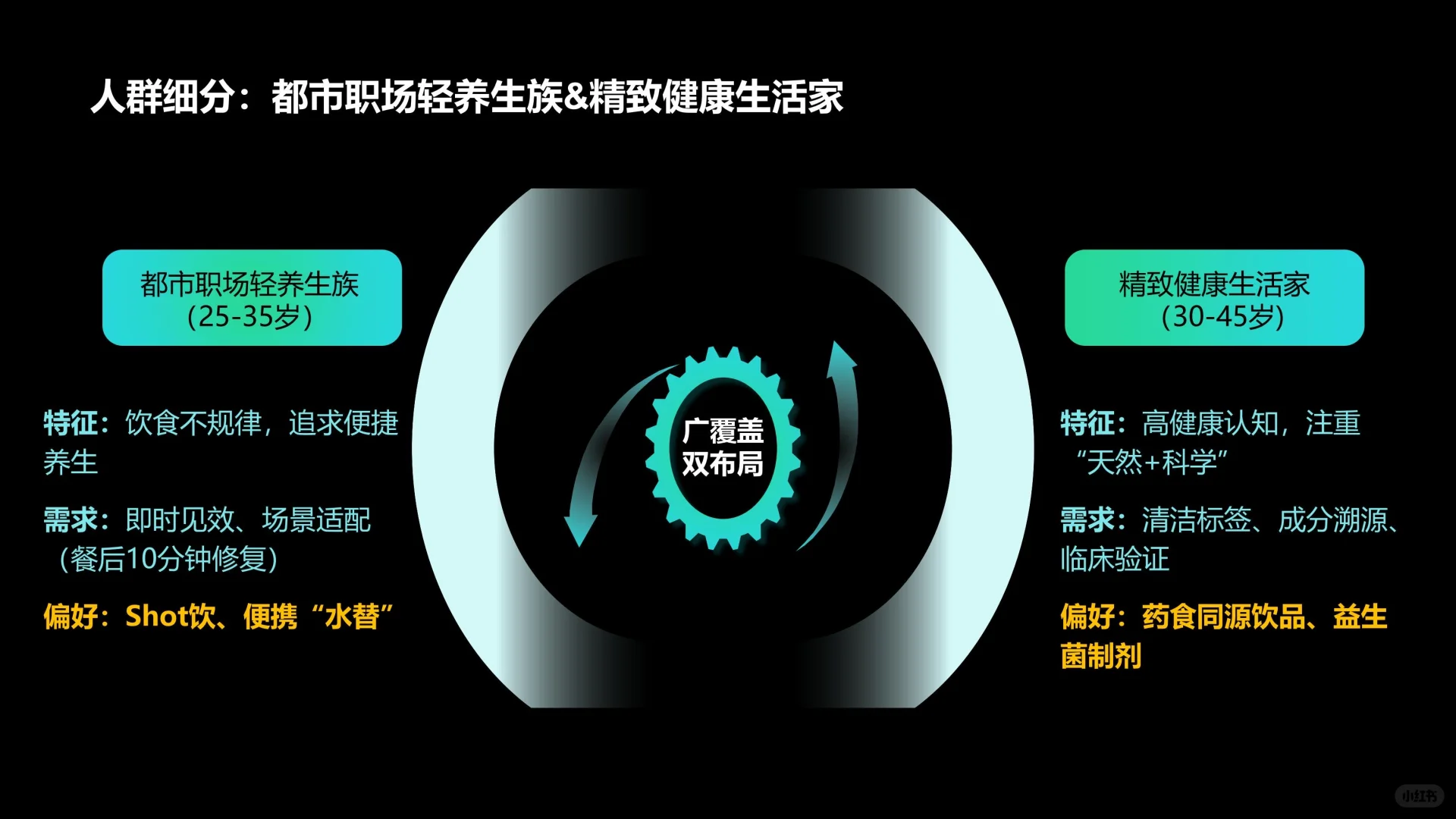 养胃食品饮料市场全景与未来机遇