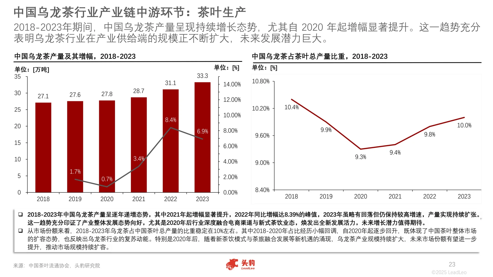 2025年中国乌龙茶行业报告