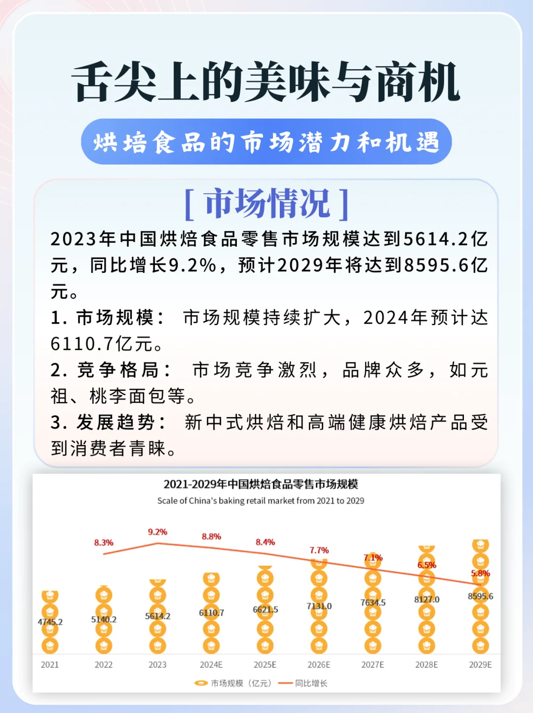 3分钟看懂一个行业：烘培食品