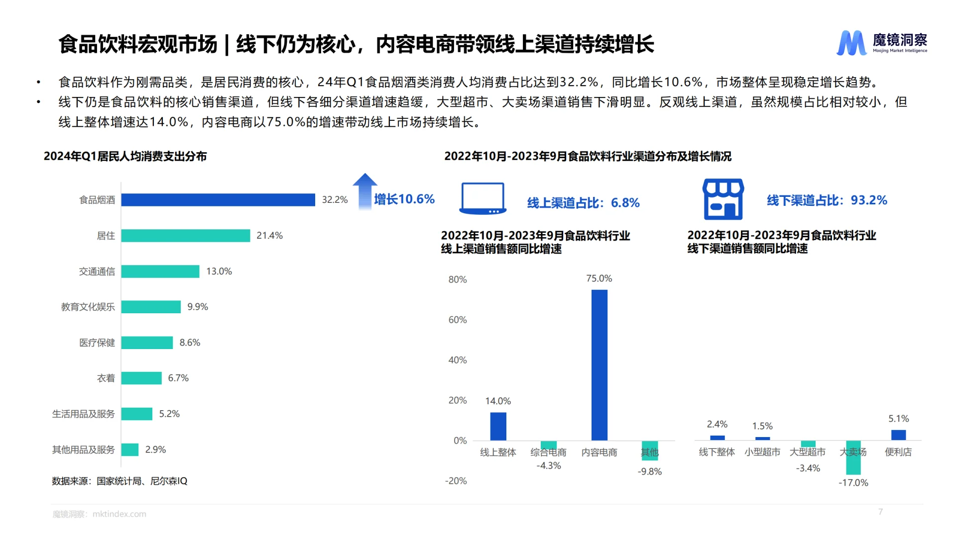 2024休闲零食市场趋势洞察报告
