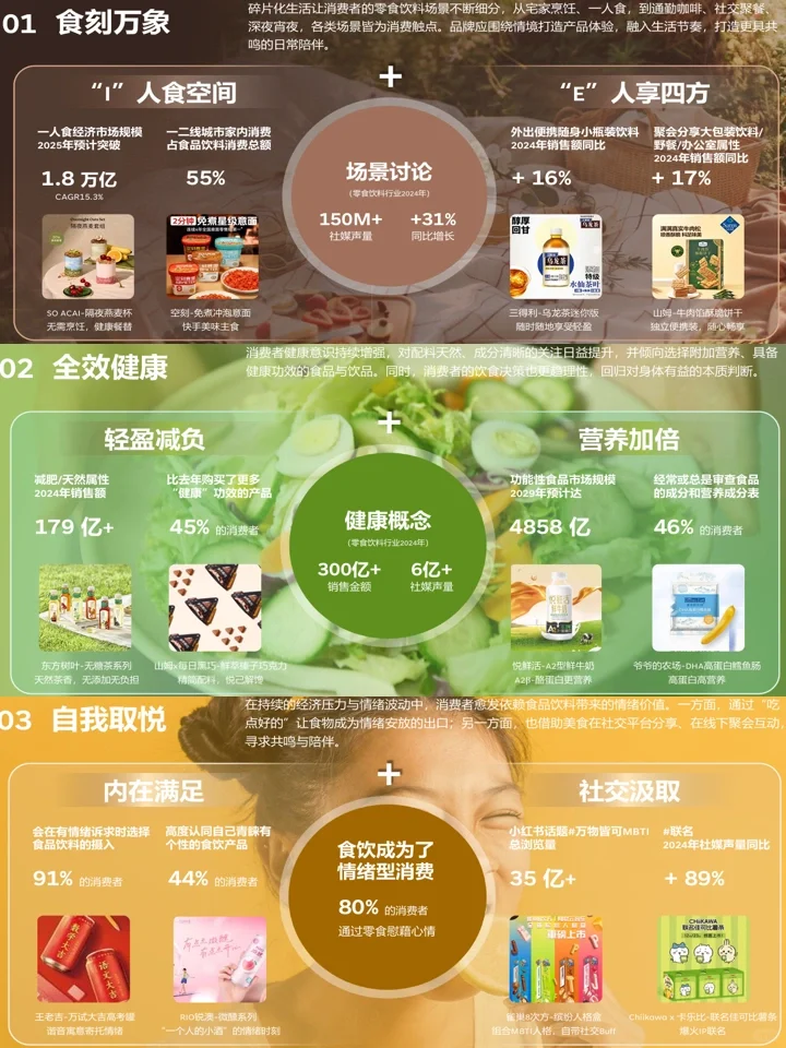 2025零食饮料趋势：行业市场趋势+产品创新