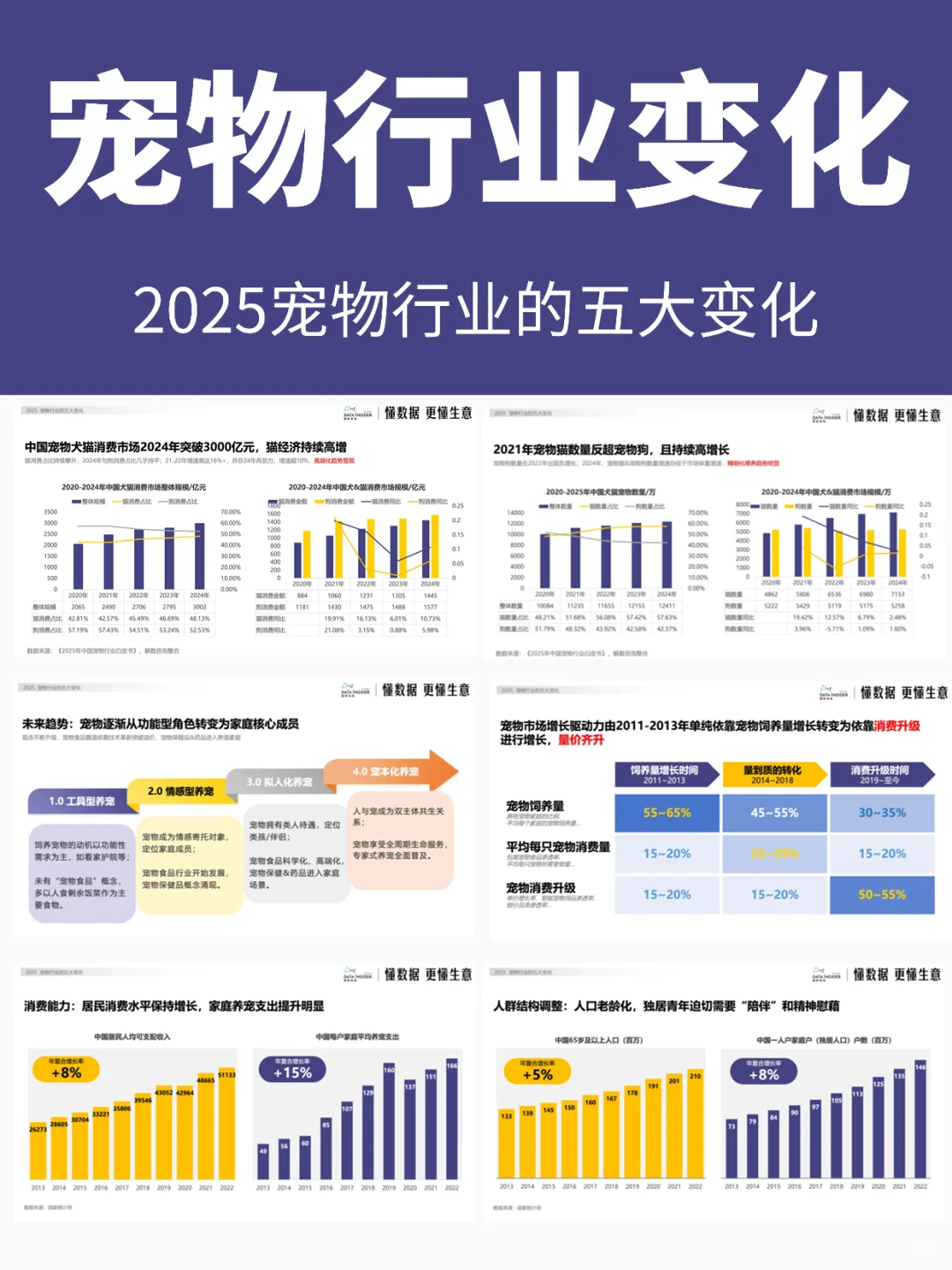 2025年宠物行业也在悄悄改变