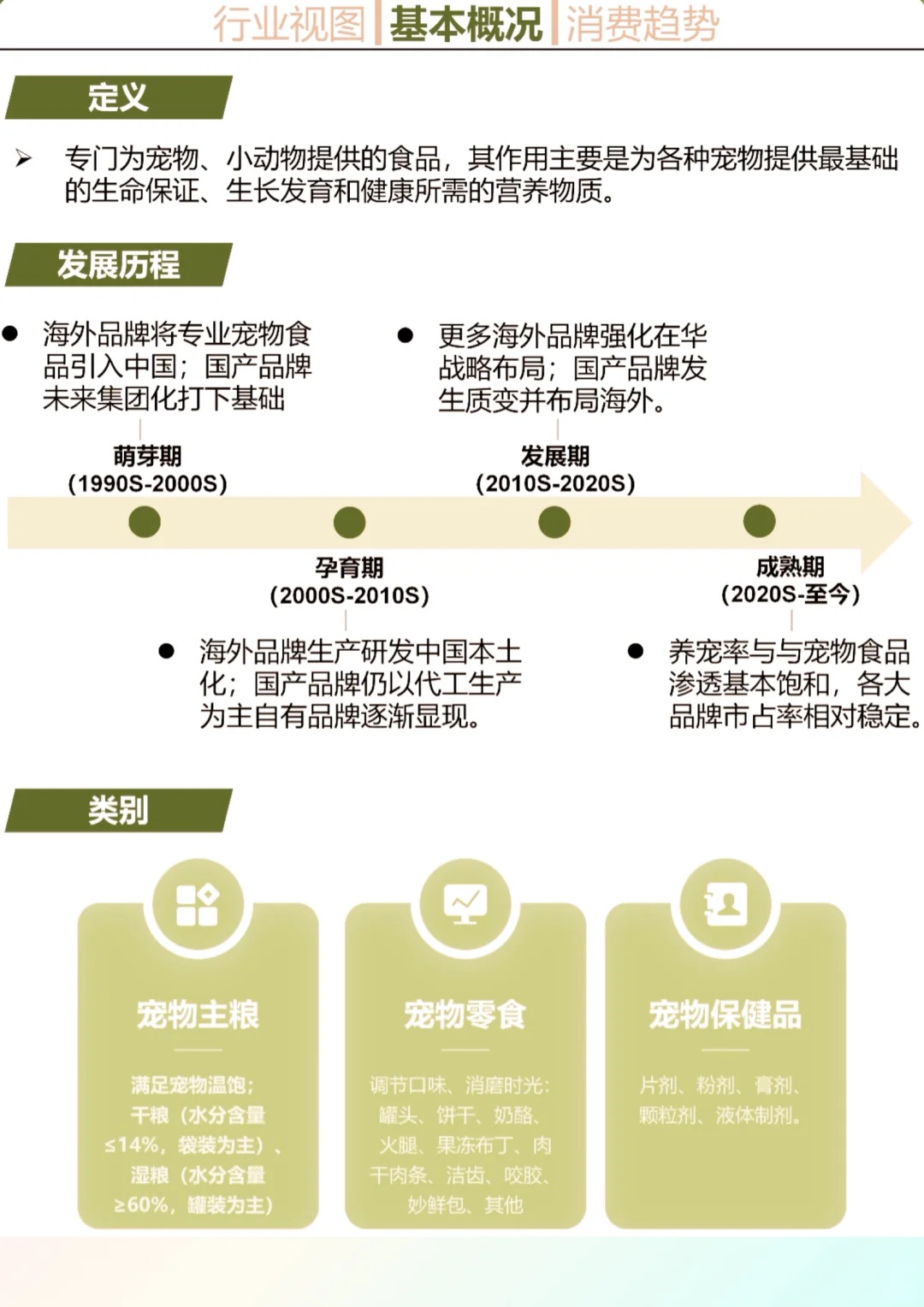 一天吃透一个行业：宠物食品