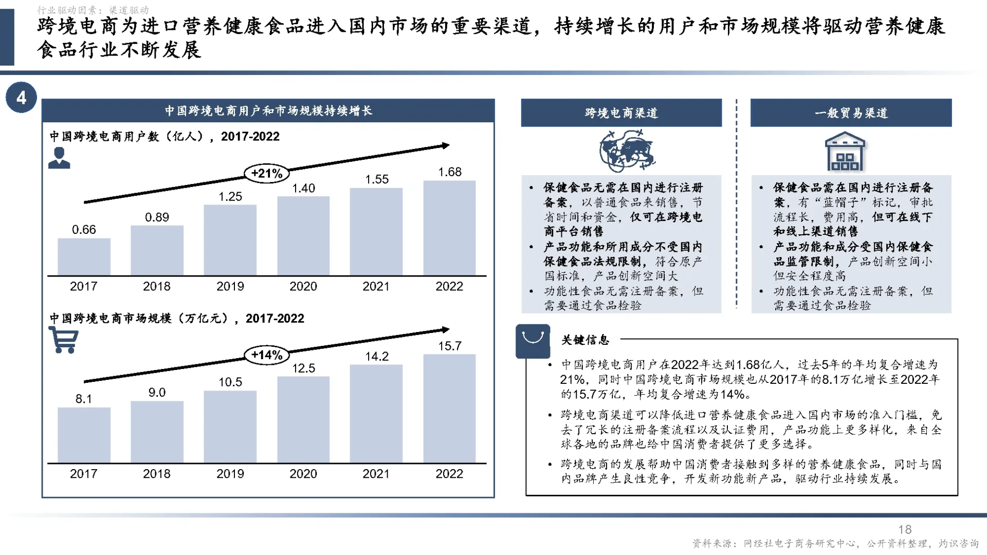 51页报告|2024中国营养健康食品行业蓝皮书