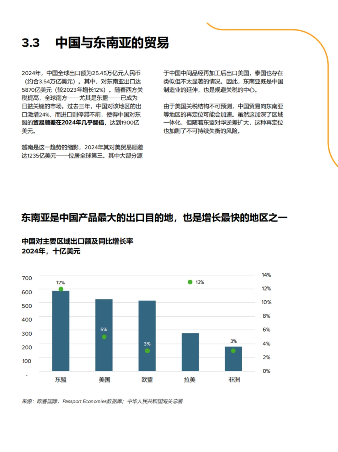 中国品牌东南亚崛起，机遇挑战全解析