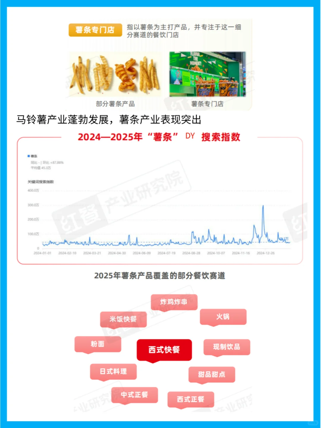 薯条行业趋势大揭秘