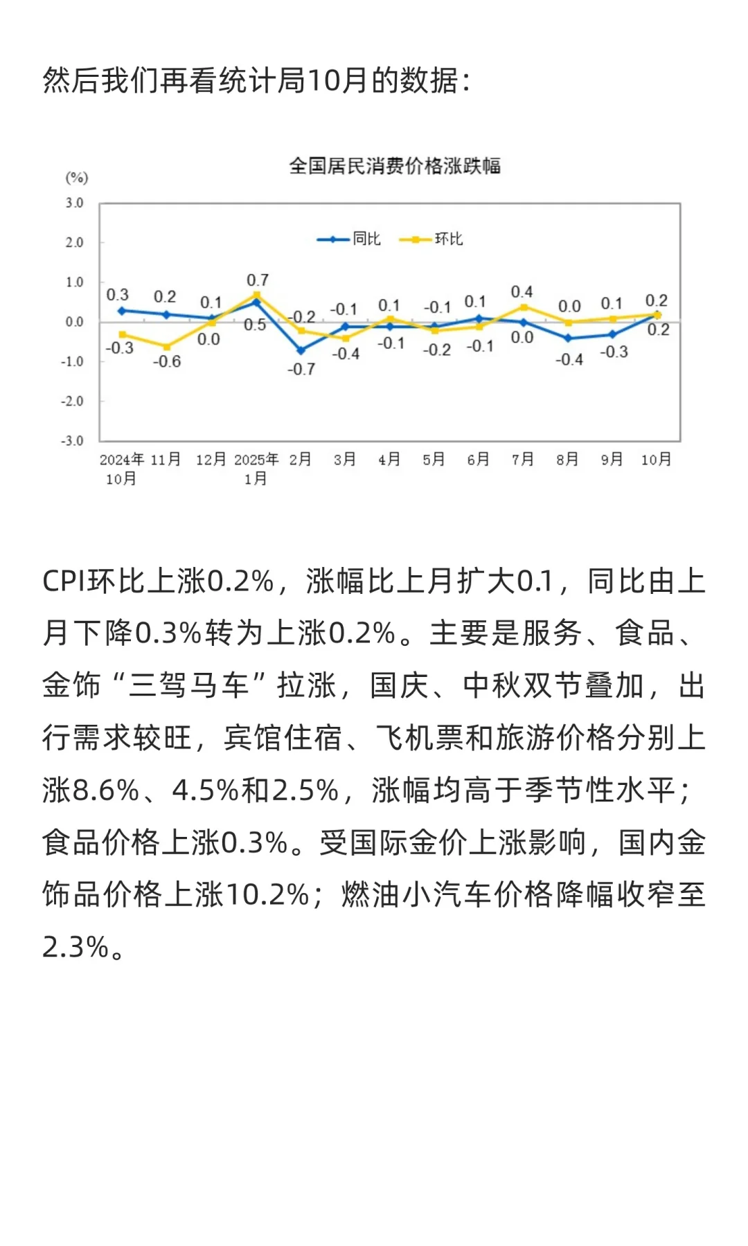 消费开始回暖？