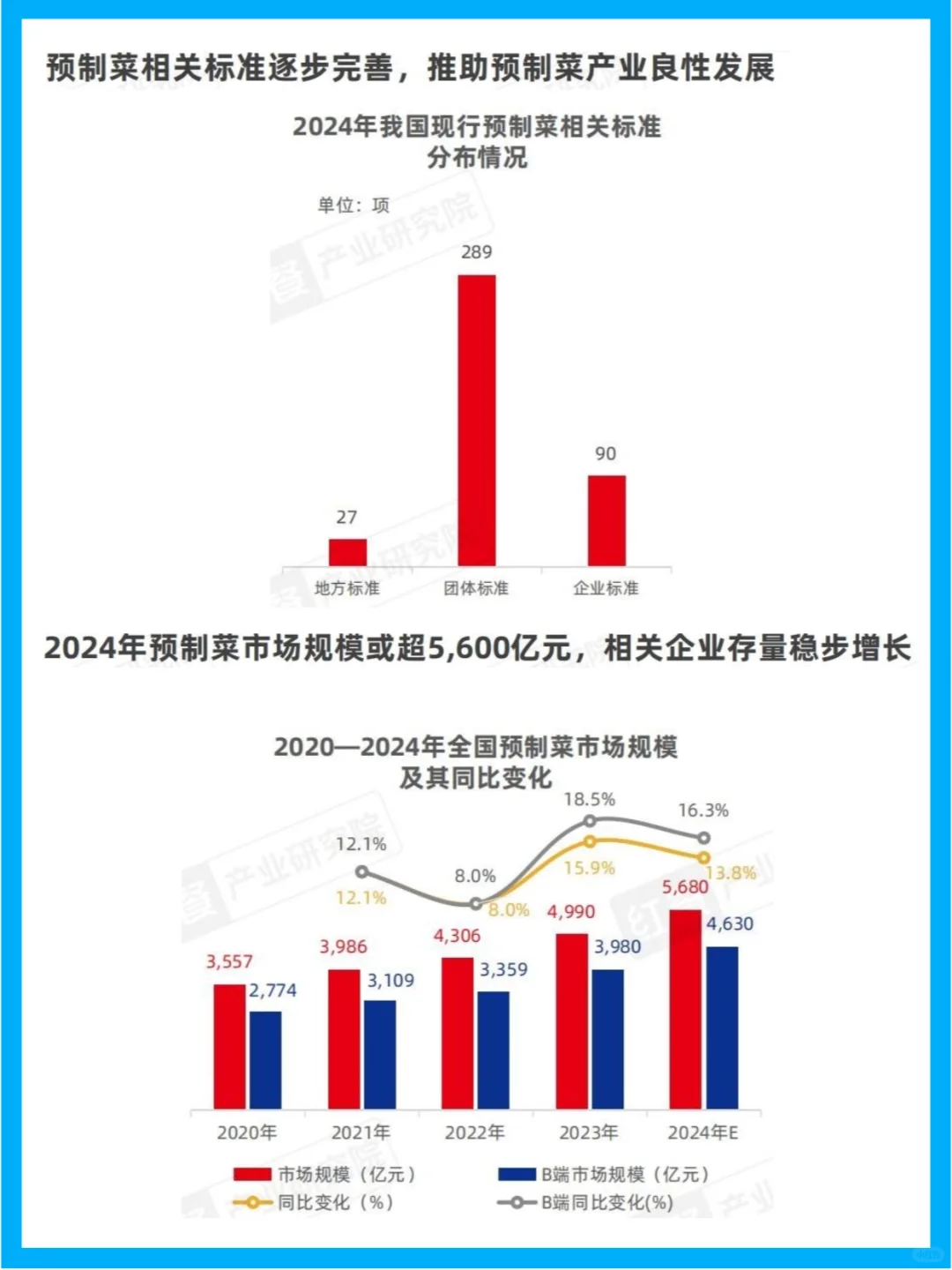中国预制菜市场现状与增长趋势分析