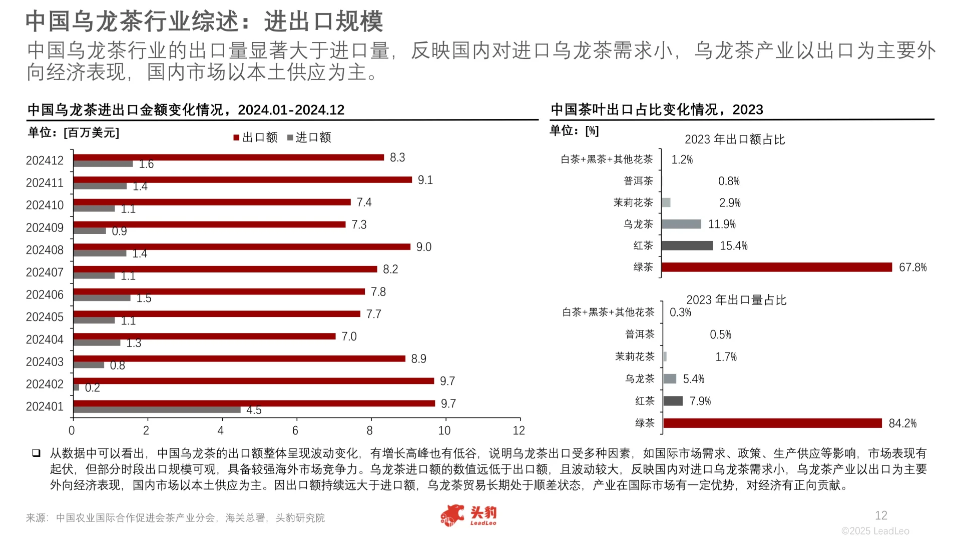 2025年中国乌龙茶行业报告