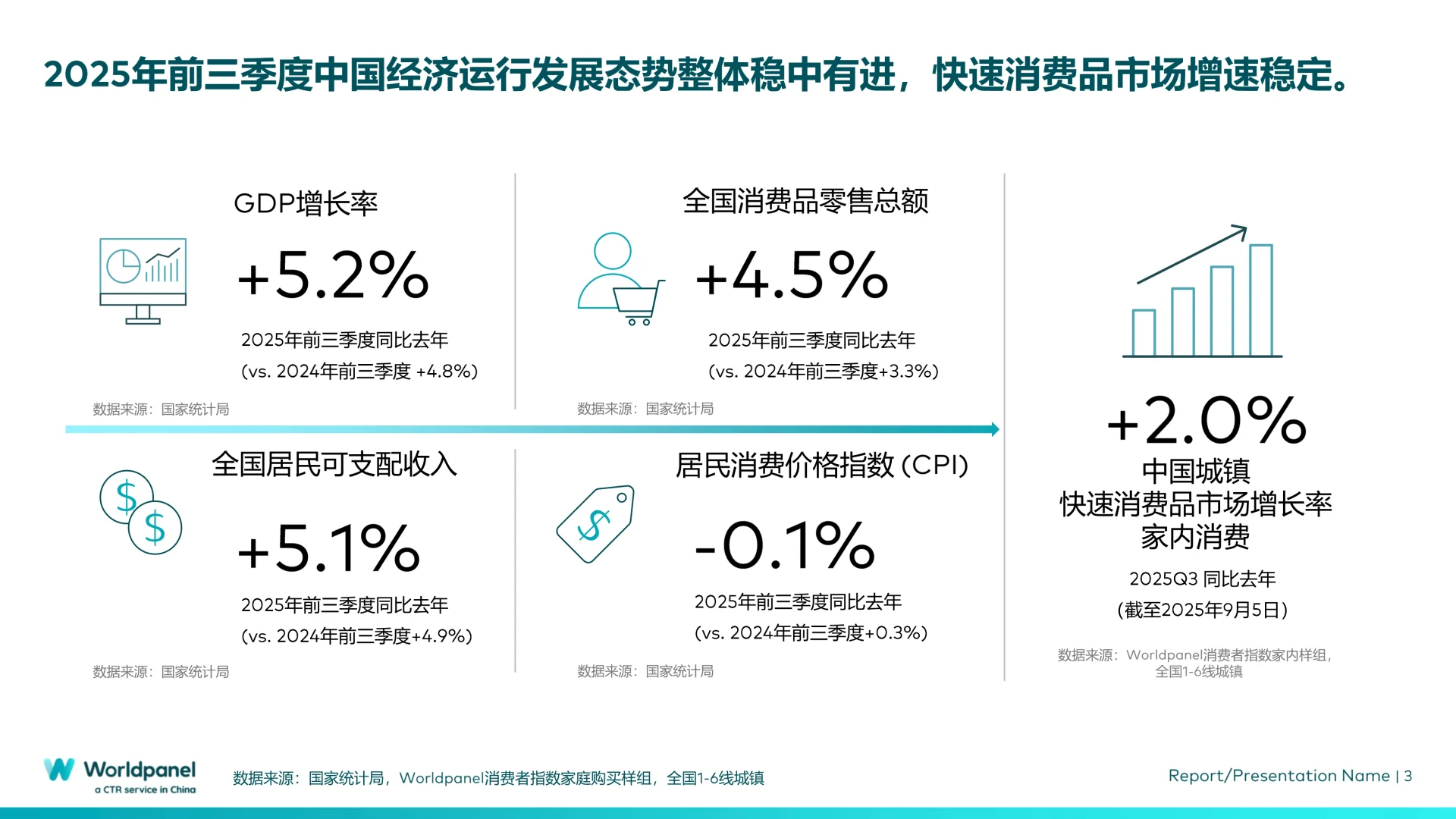 ?深度解读2025中国快消市场概览报告精华
